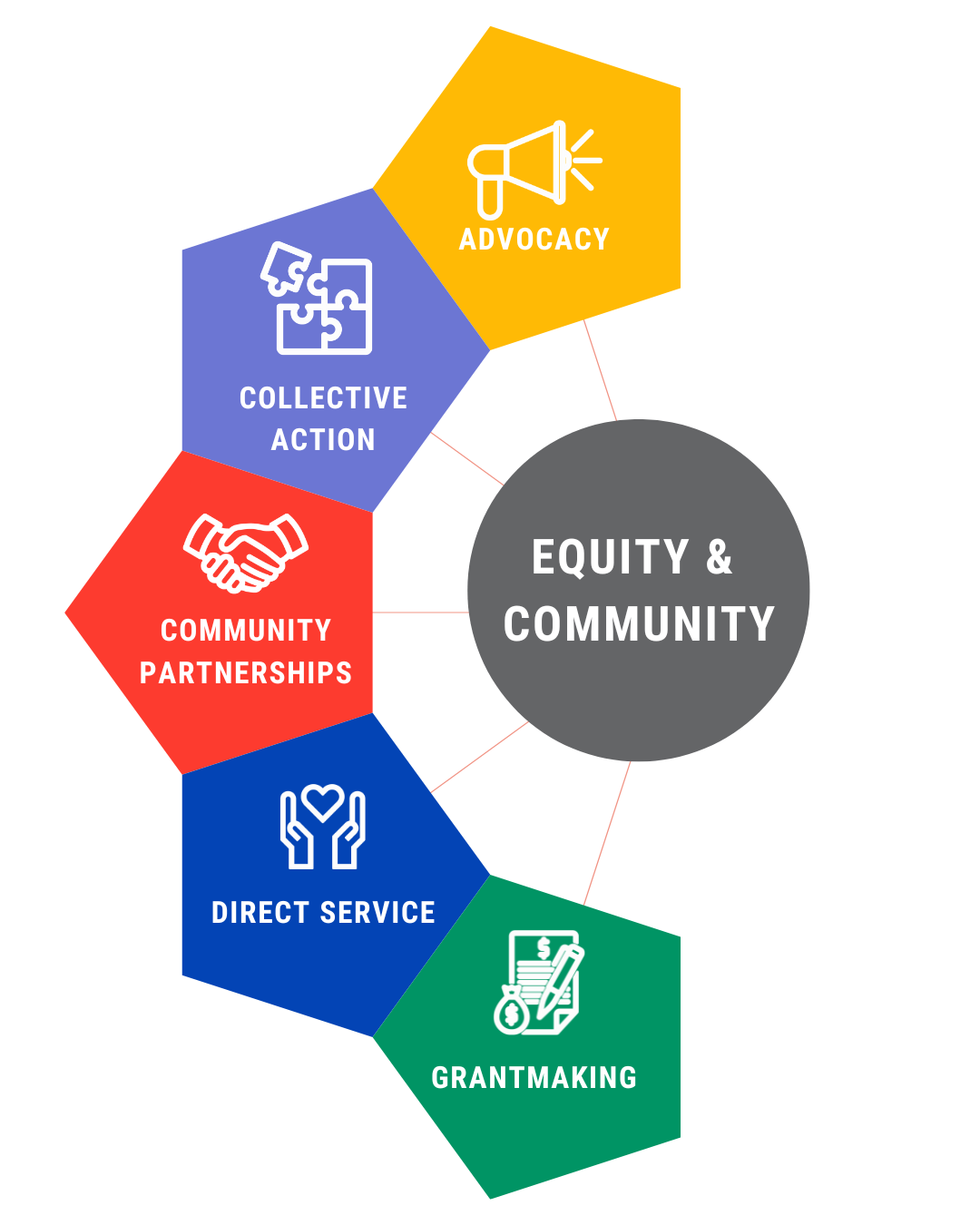 Impact Model